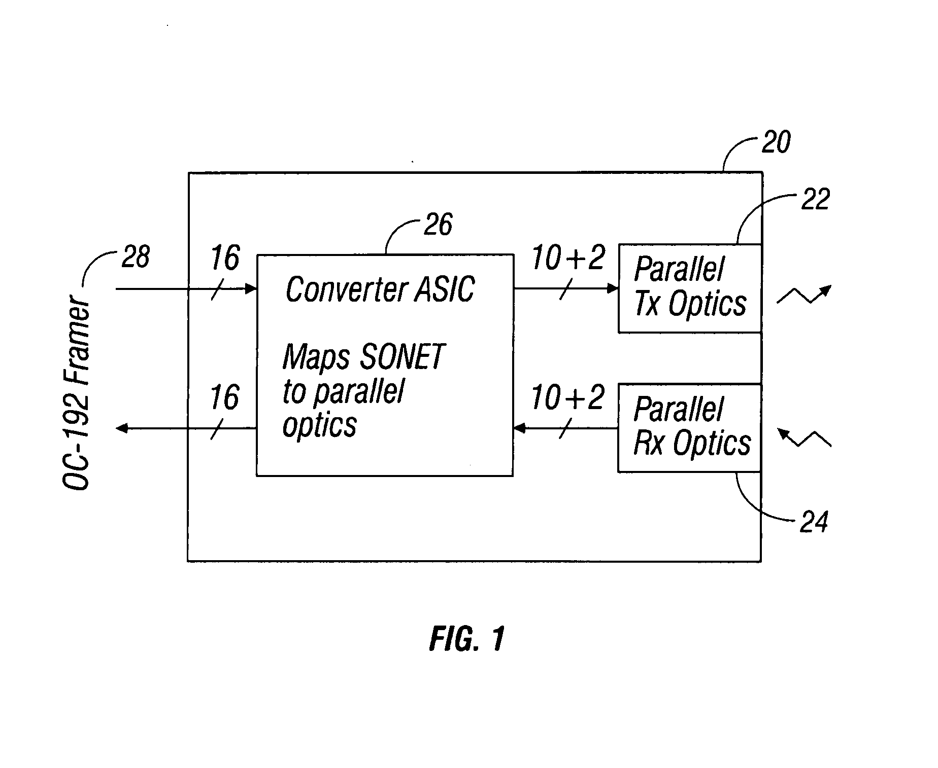 Method and apparatus for transferring synchronous optical network/synchronous digital hierarchy(SONET/SDH) frames on parallel transmission links