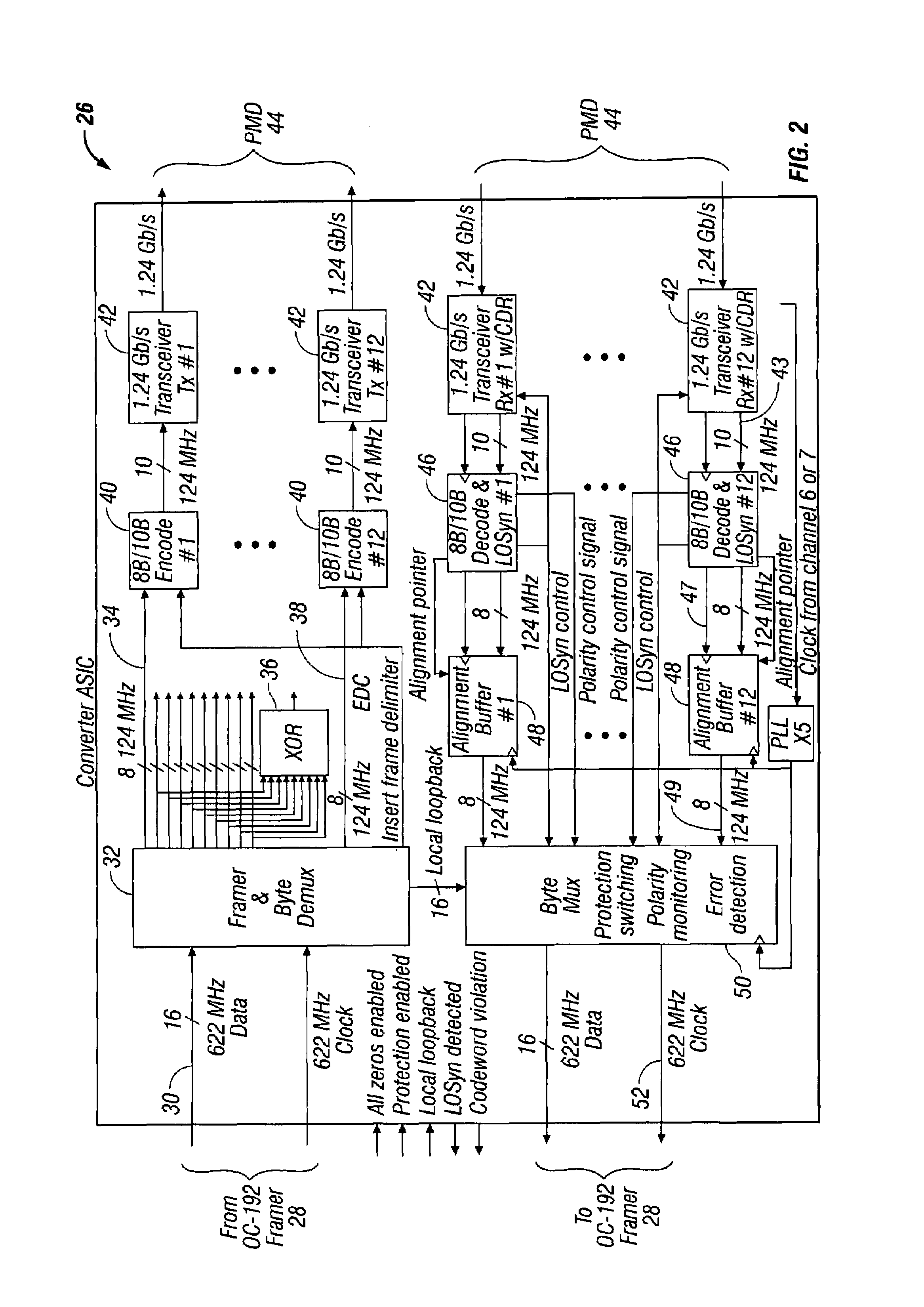 Method and apparatus for transferring synchronous optical network/synchronous digital hierarchy(SONET/SDH) frames on parallel transmission links