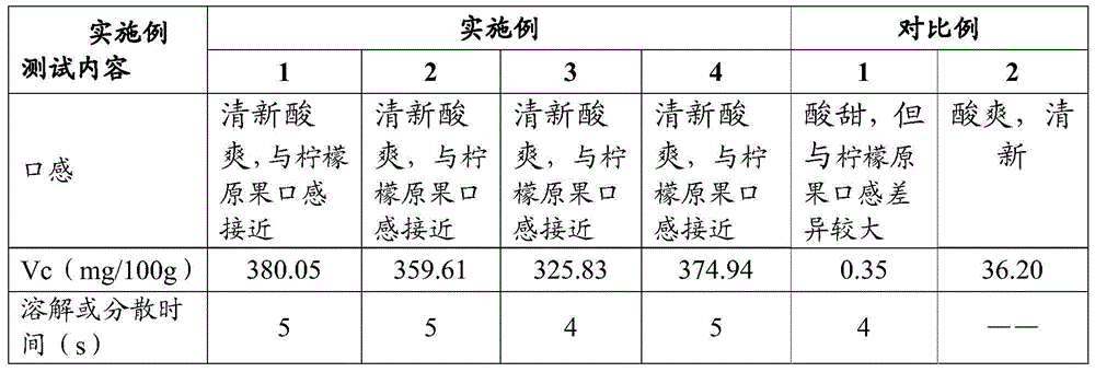 Lemon solid drink and preparation method thereof