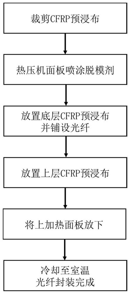 Intelligent bonding layer for carpet type asphalt pavement as well as preparation method and application of intelligent bonding layer