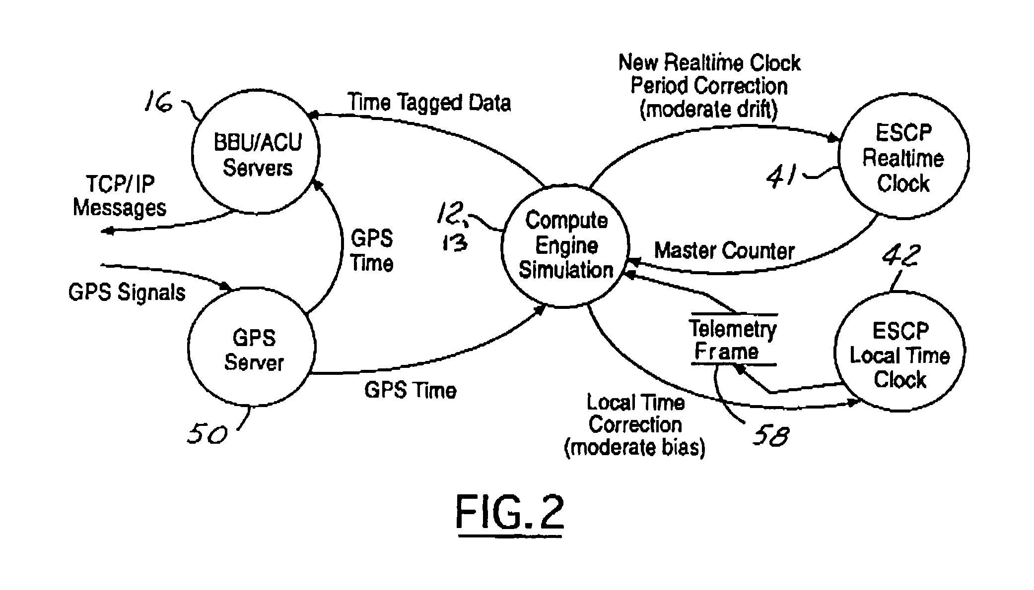 High fidelity time domain for spacecraft emulation systems
