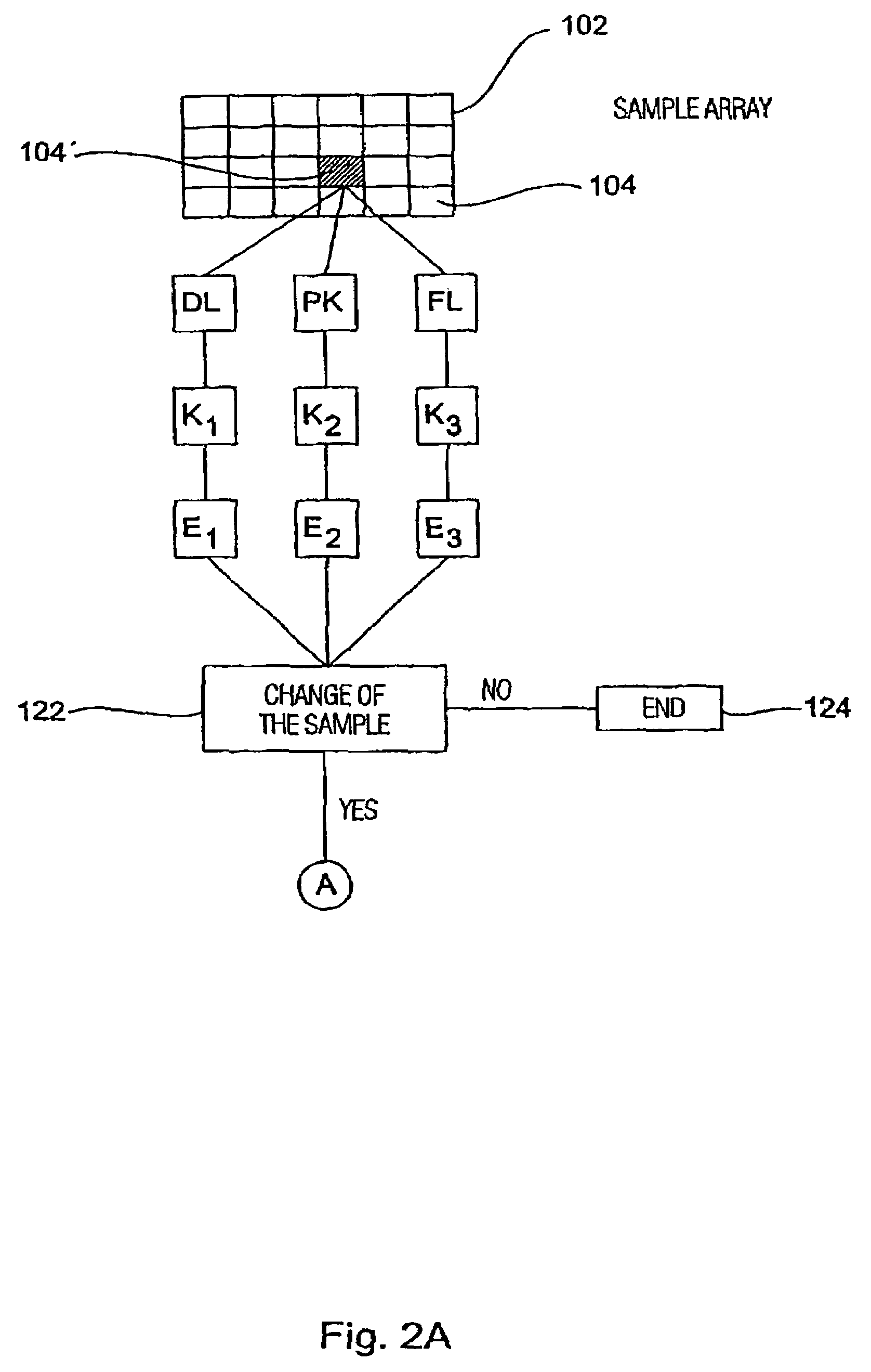 Method for analyzing a biological sample
