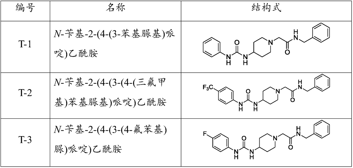 Acetylbenzylamine piperazine (piperidine) derivatives and application of derivatives as cerebral nerve protective agent