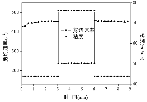 Temperature-resistant salt-resistant acrylamide terpolymer sulfonate oil-displacing agent and synthesis