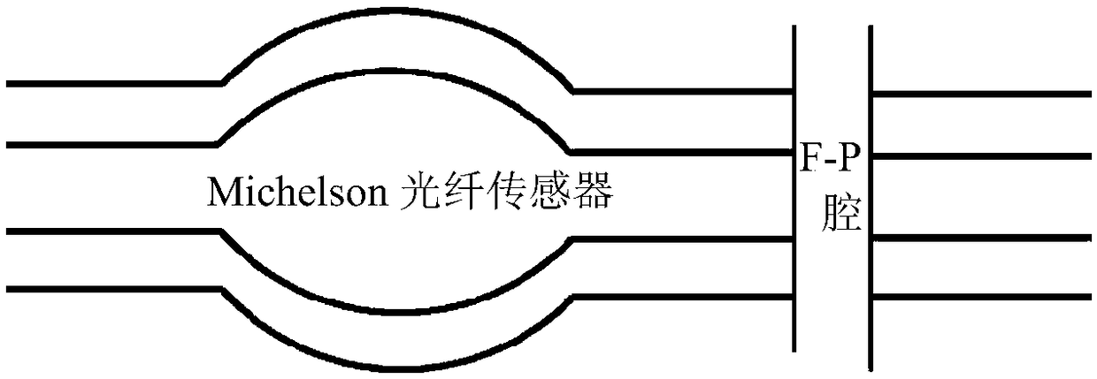 Coreless optic fiber hybrid sensor and experimental system