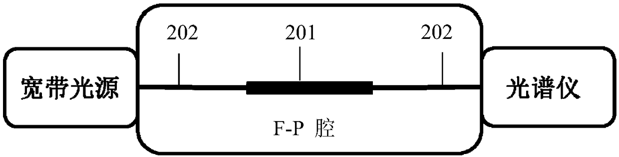 Coreless optic fiber hybrid sensor and experimental system