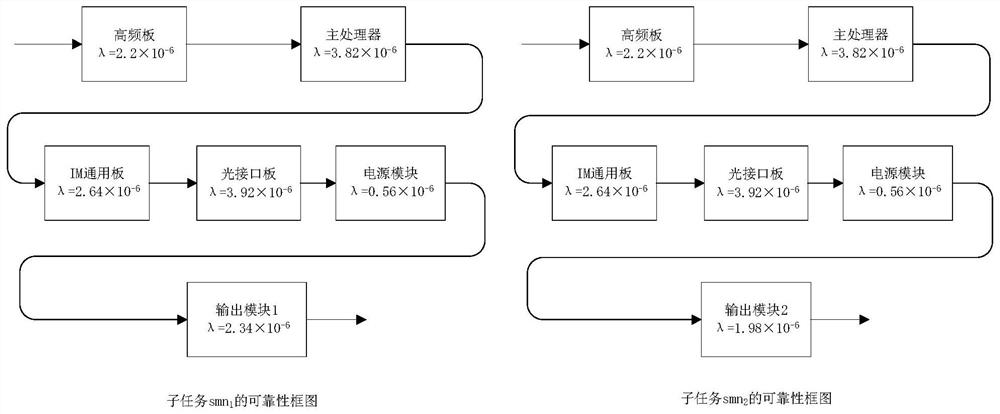 Method and system for agent environment task intervention in complex system reliability simulation