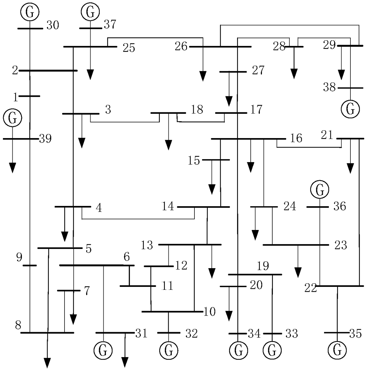 Electric power system key section identification method based on initial fault line cut set