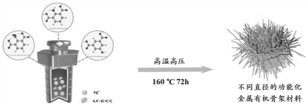 Metal organic framework material with one-dimensional woven structure and preparation method and application thereof