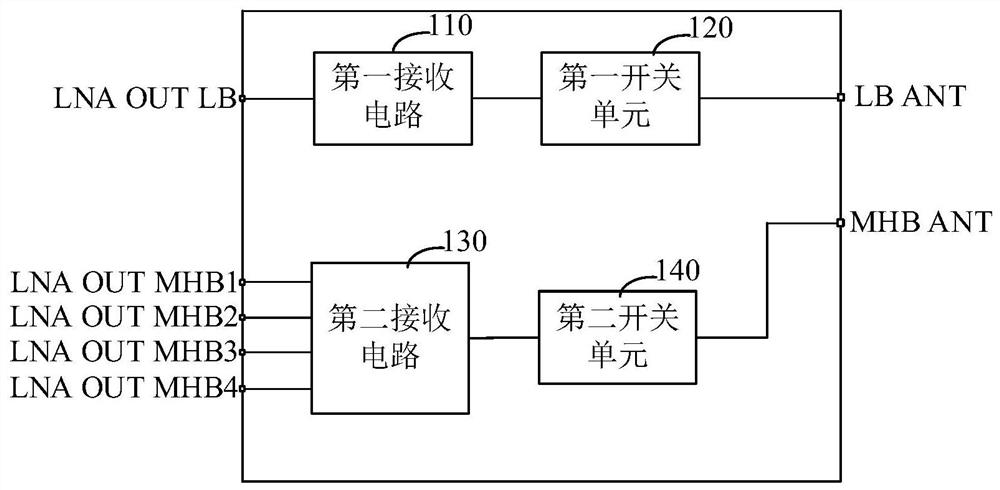 Radio frequency DRX device, radio frequency transmit-receive system and communication device