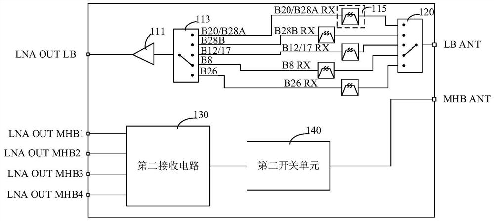 Radio frequency DRX device, radio frequency transmit-receive system and communication device