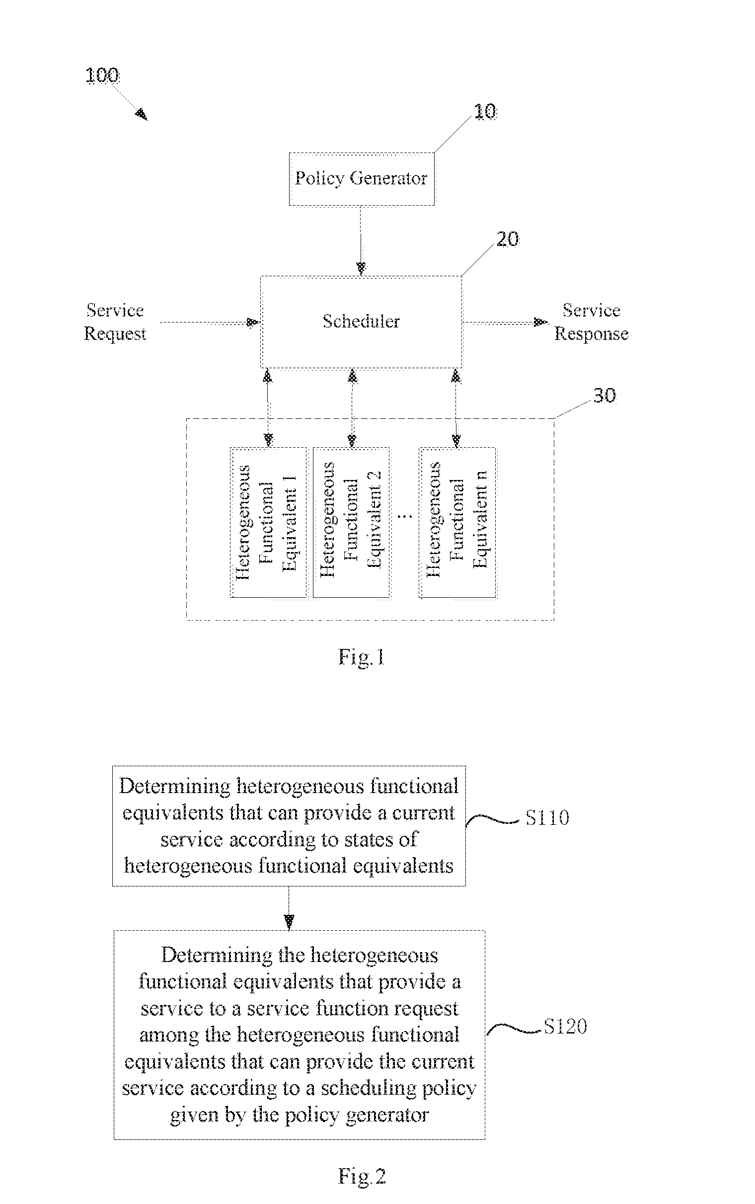 Software/Hardware Device with Uncertain Service Function and Structural Characterization, and Scheduling Method for Thereof