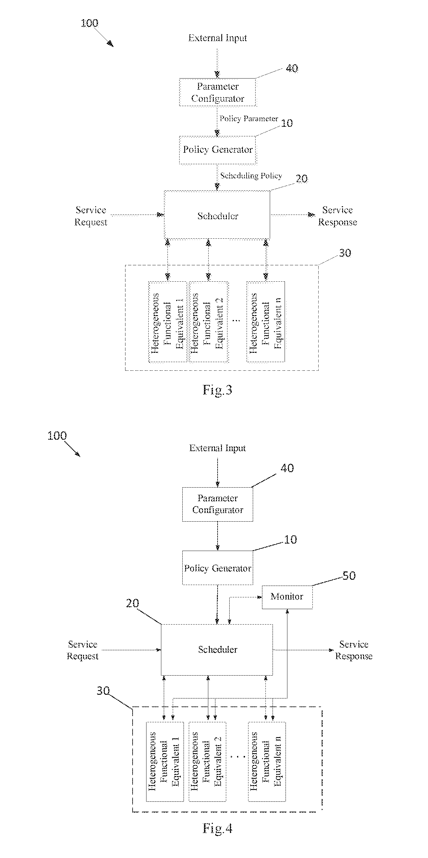 Software/Hardware Device with Uncertain Service Function and Structural Characterization, and Scheduling Method for Thereof