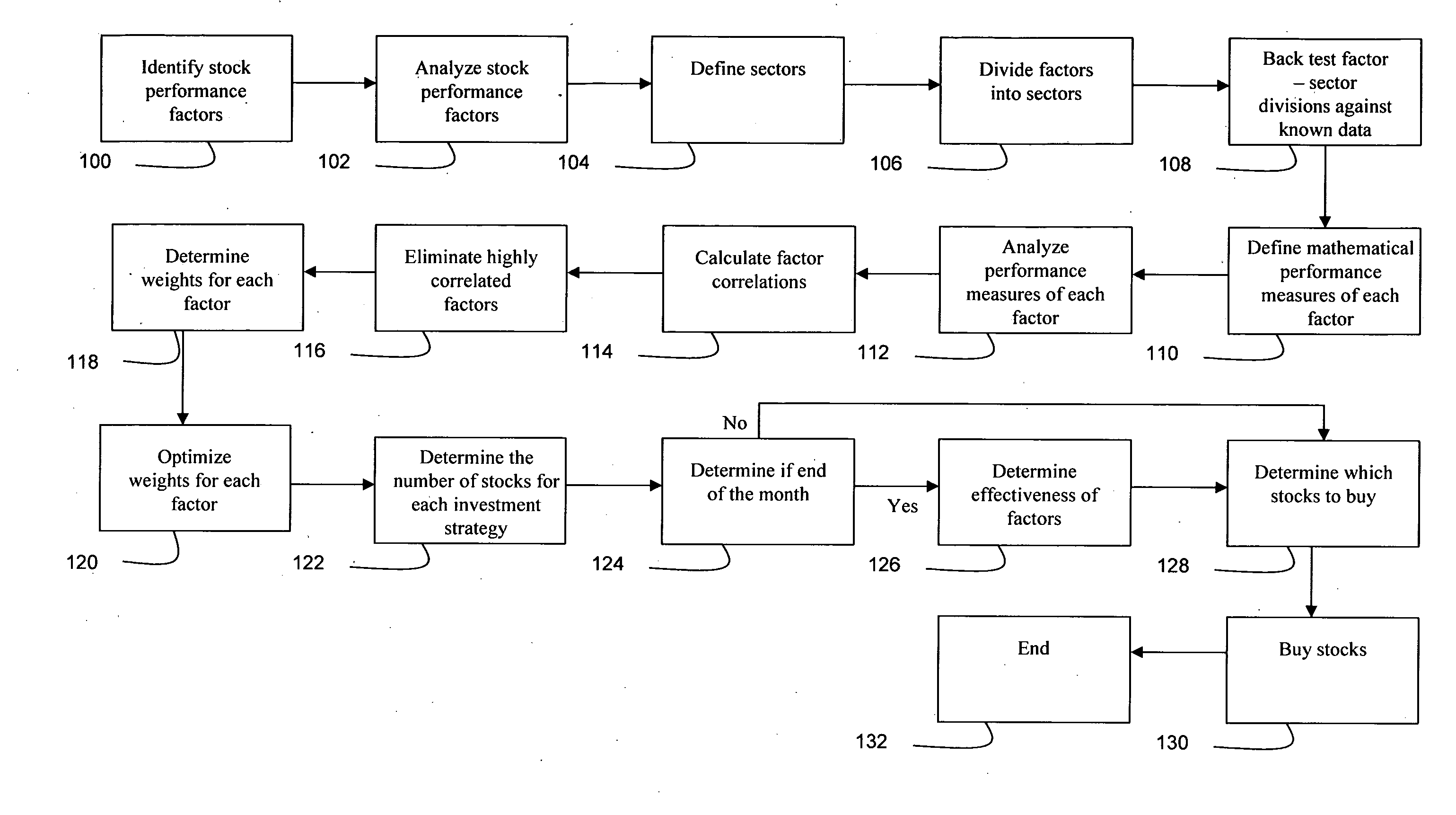 Method and system for identification and analysis of investment assets