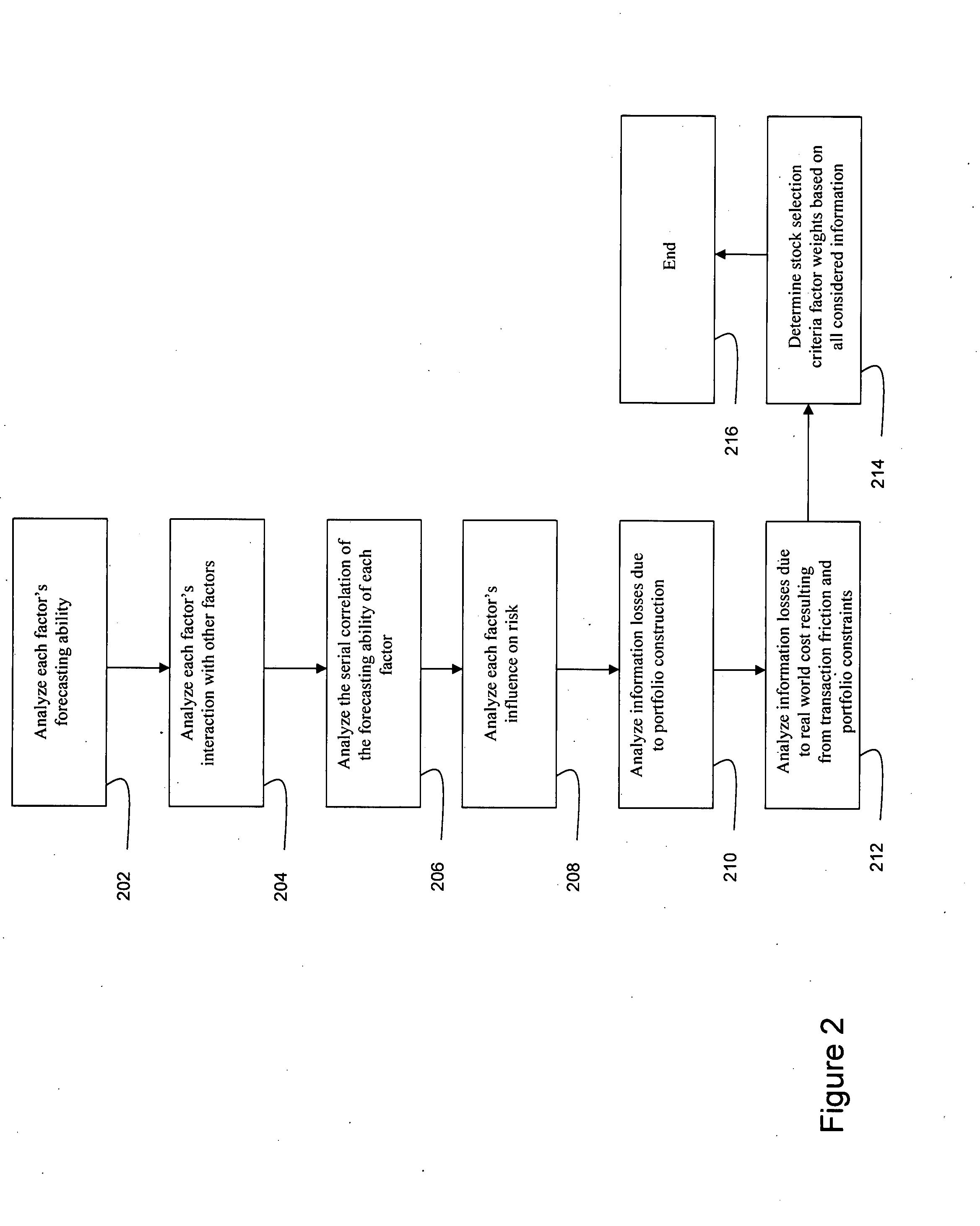 Method and system for identification and analysis of investment assets