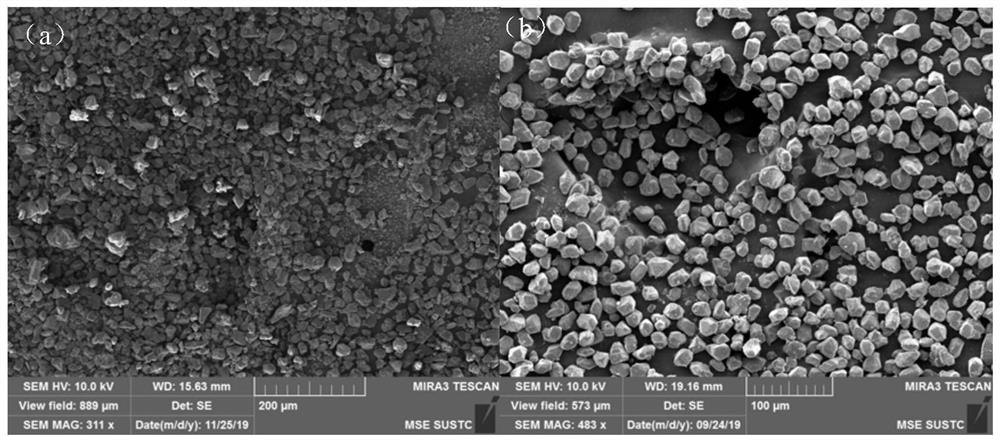 Method for screening micro-nano powder