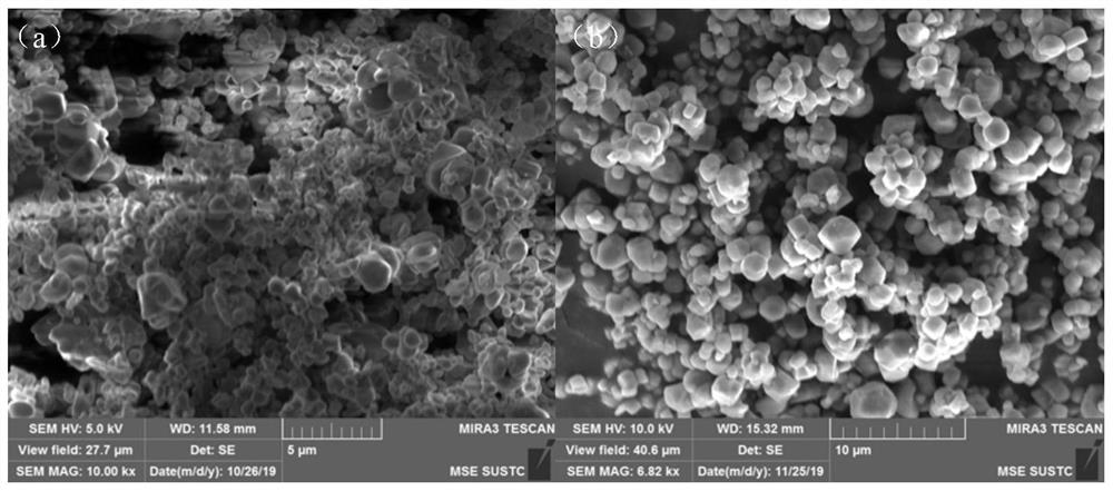 Method for screening micro-nano powder