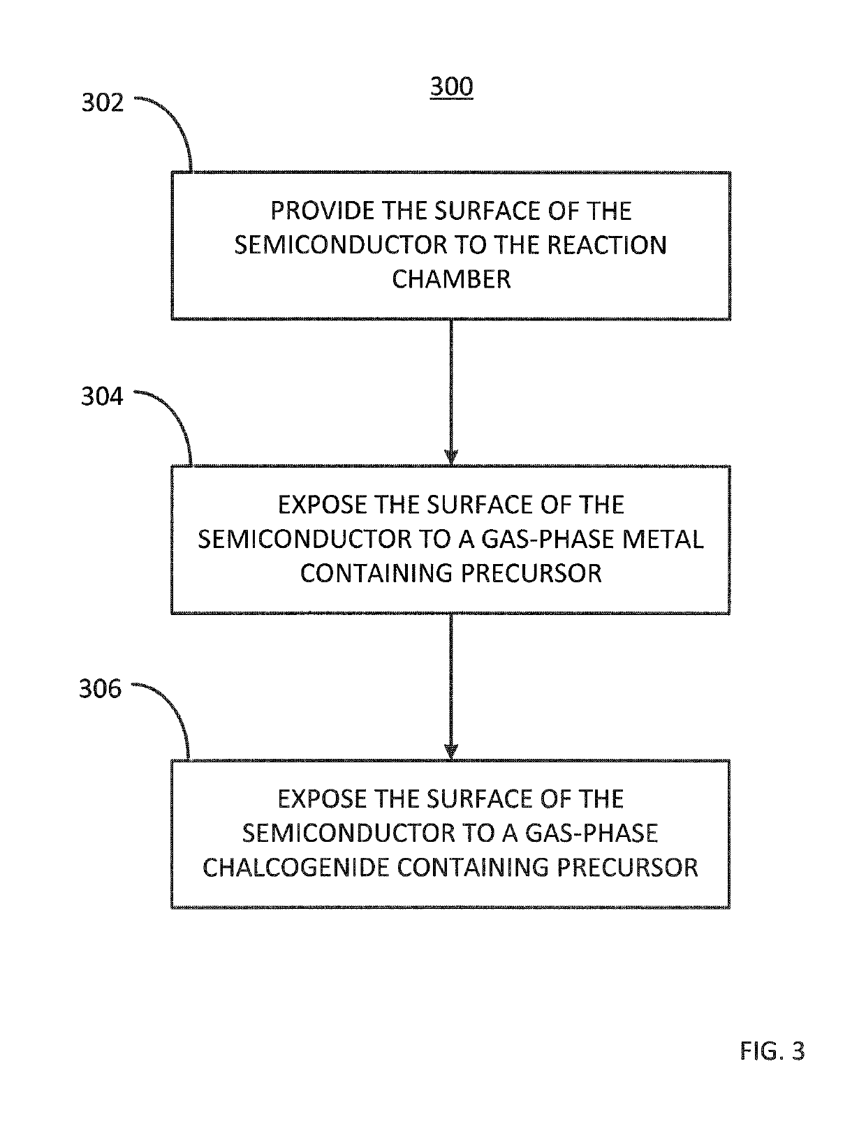 Method for passivating a surface of a semiconductor and related systems