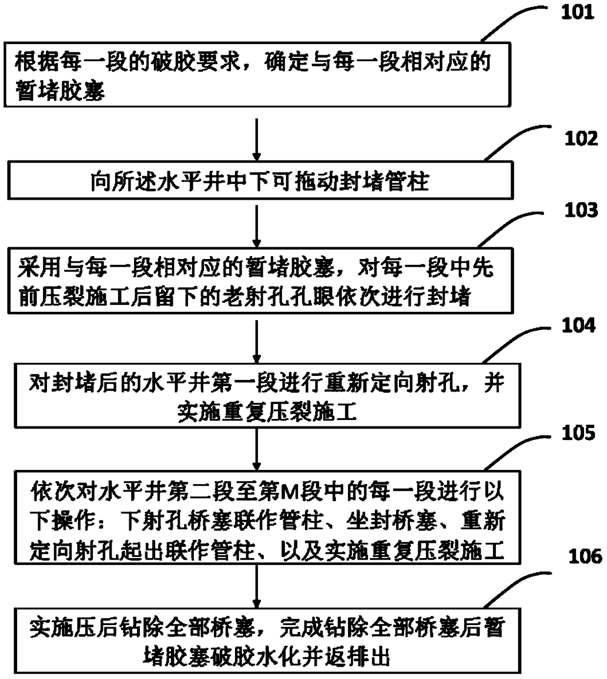 Multi-stage refracturing method for casing horizontal well