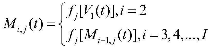 A Speed ​​Limit Control Method for Expressway Based on Time Stability