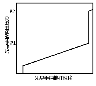 Movable arm potential energy recycle control device of hydraulic excavator