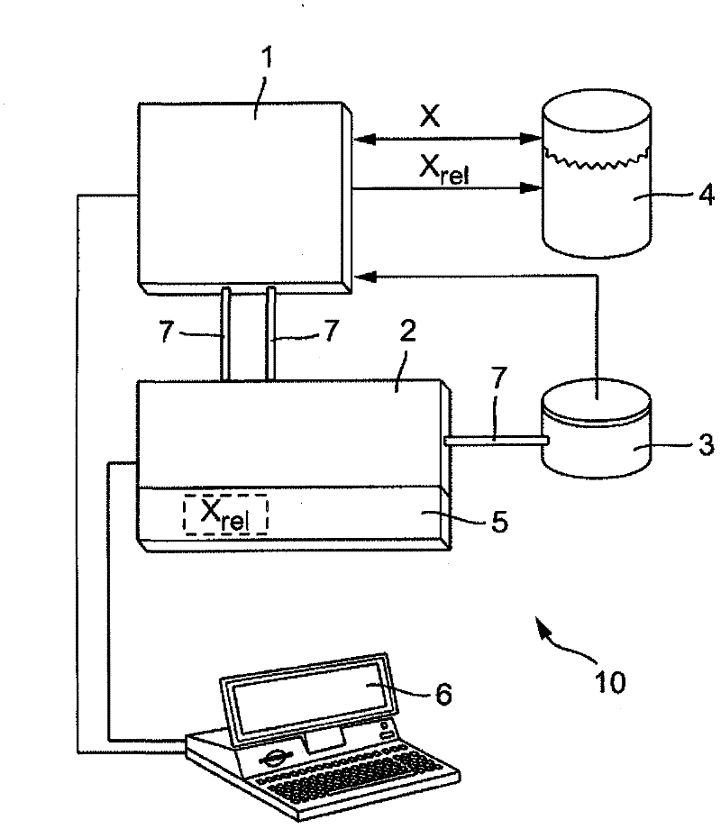 Method and apparatus for automatic calibration of spectrometers in chemometry by means of a bayes iterative estimation method