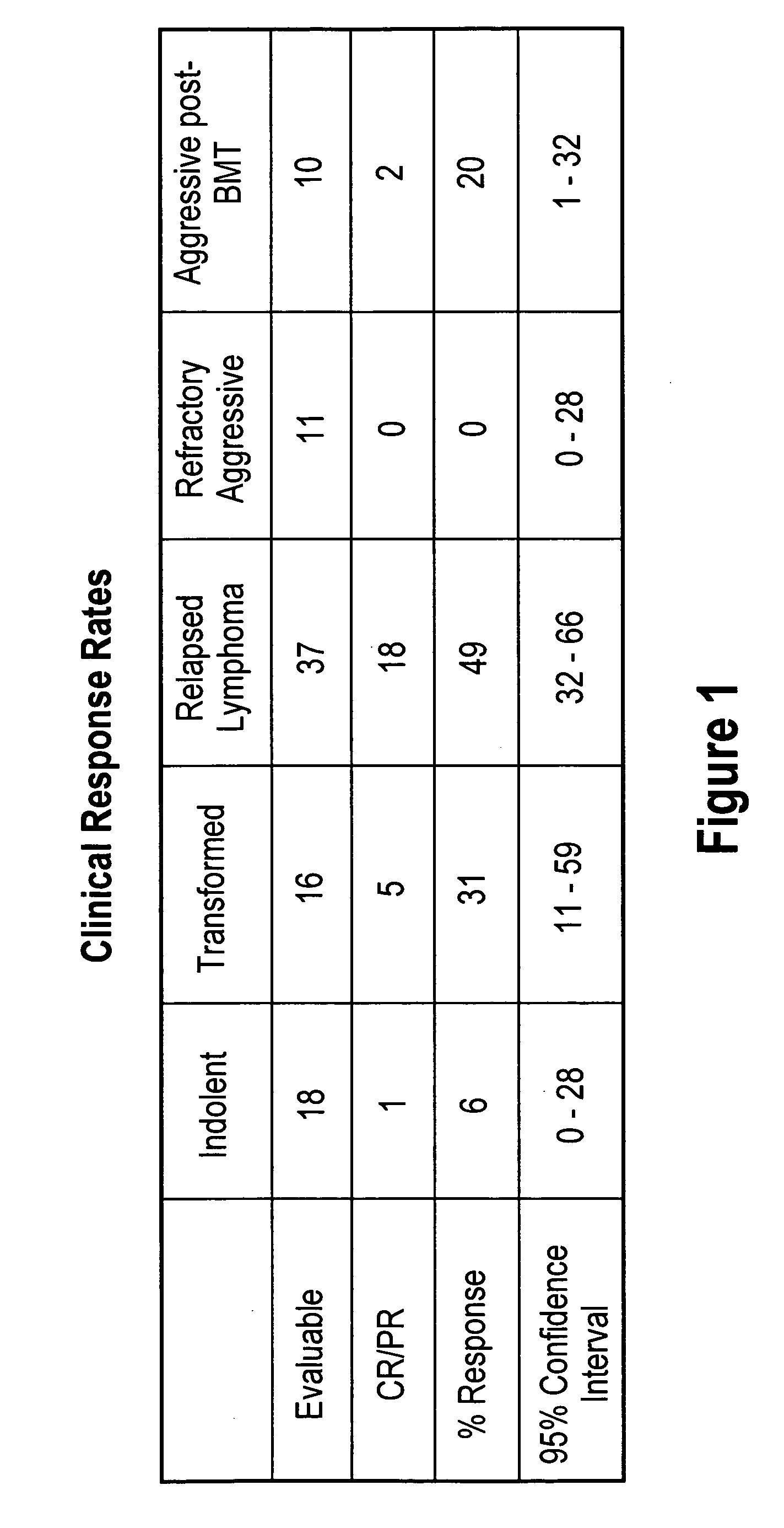 Compositions and methods for treating lymphoma