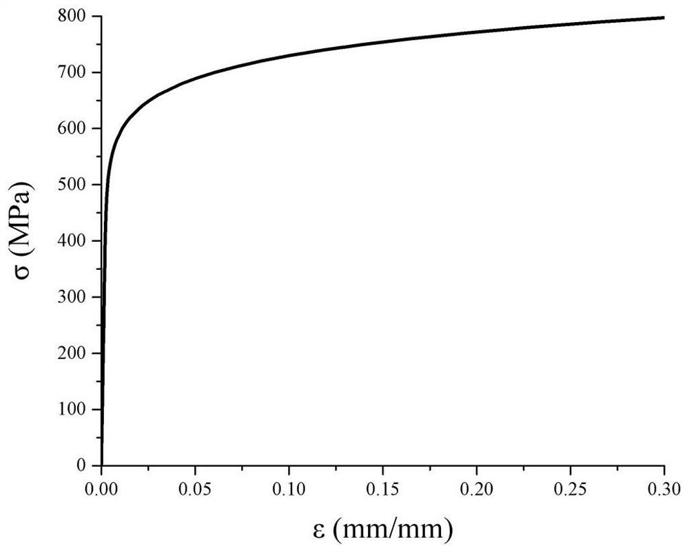 Failure pressure assessment method for annularly aligned adjacent defective pipelines