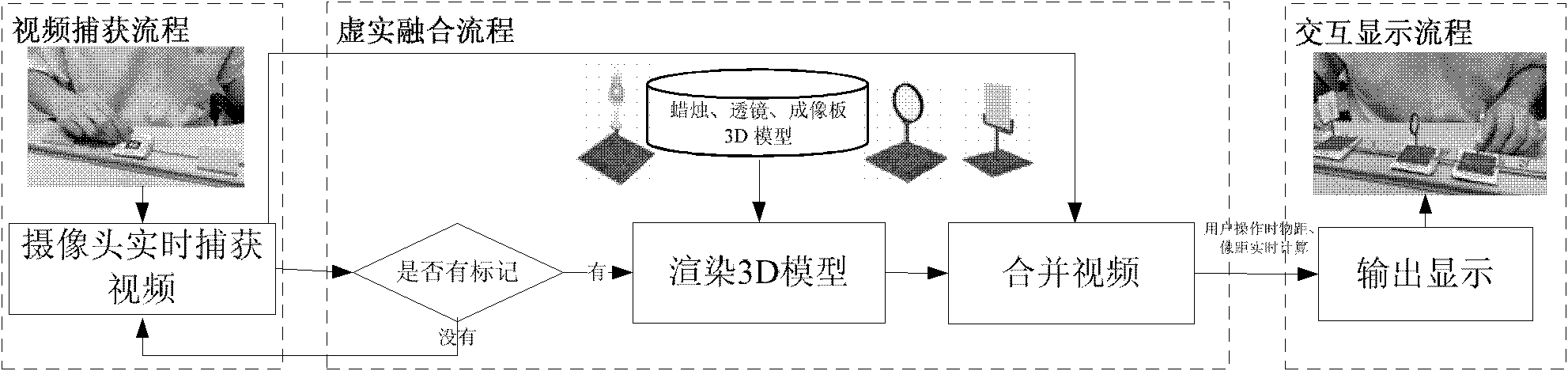 Virtual experiment making method for convex lens