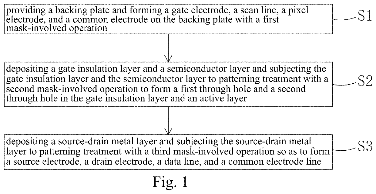 IPS thin-film transistor array substrate and manufacturing method thereof