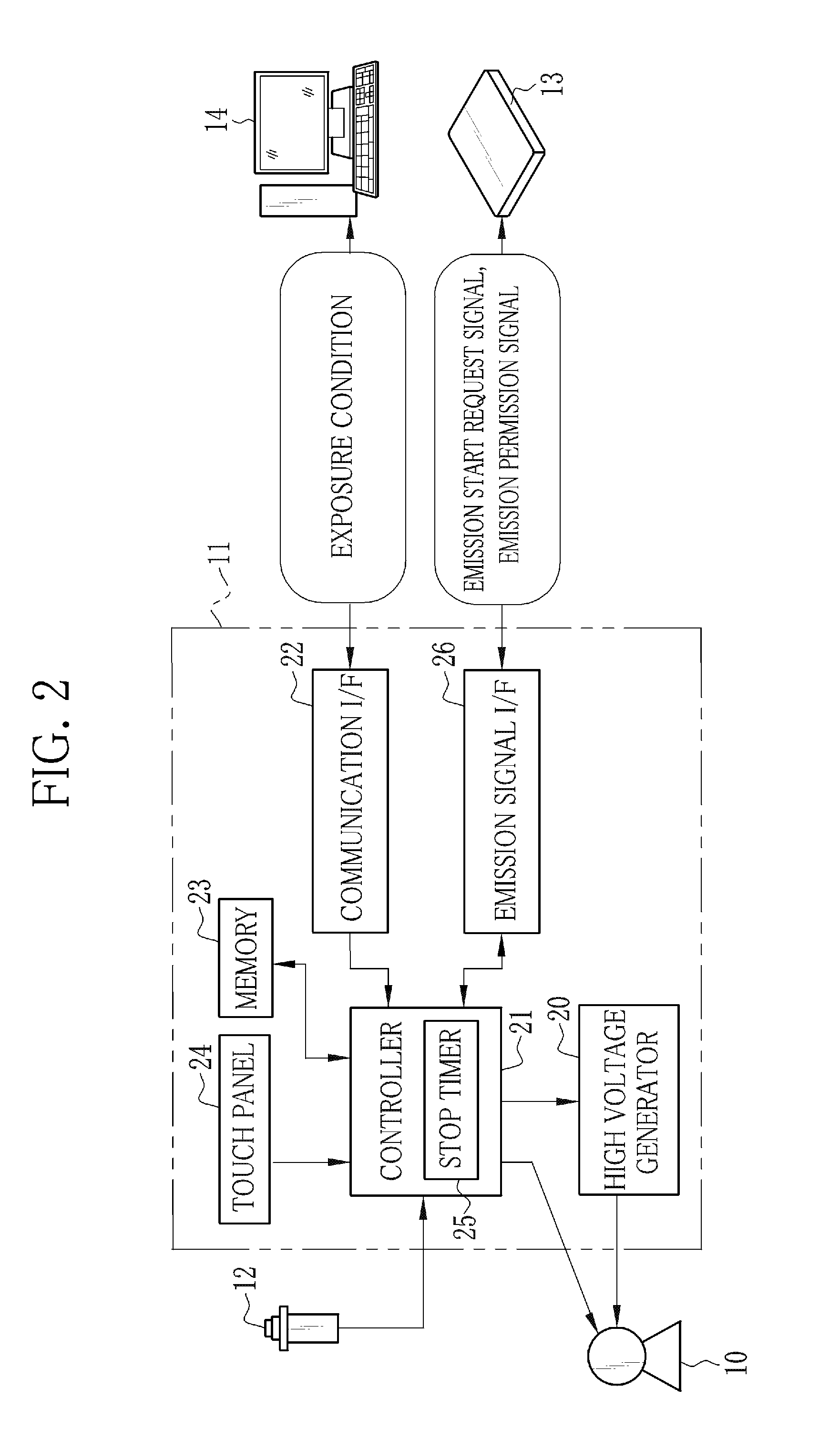 Radiation imaging apparatus and operation method thereof