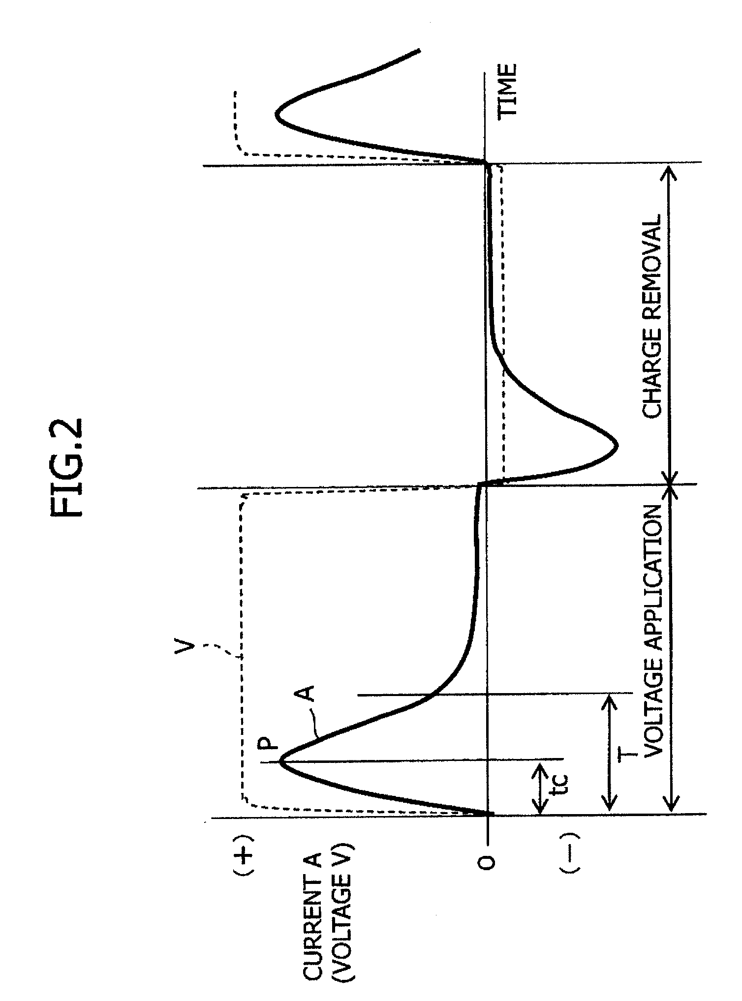 Anodizing method and apparatus