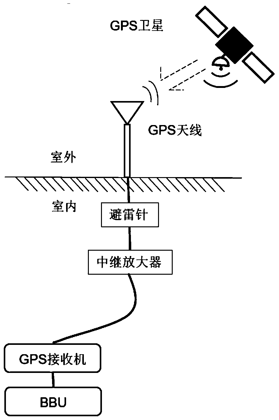 Optical fiber remote centralized timing system and timing method based on BD and GPS
