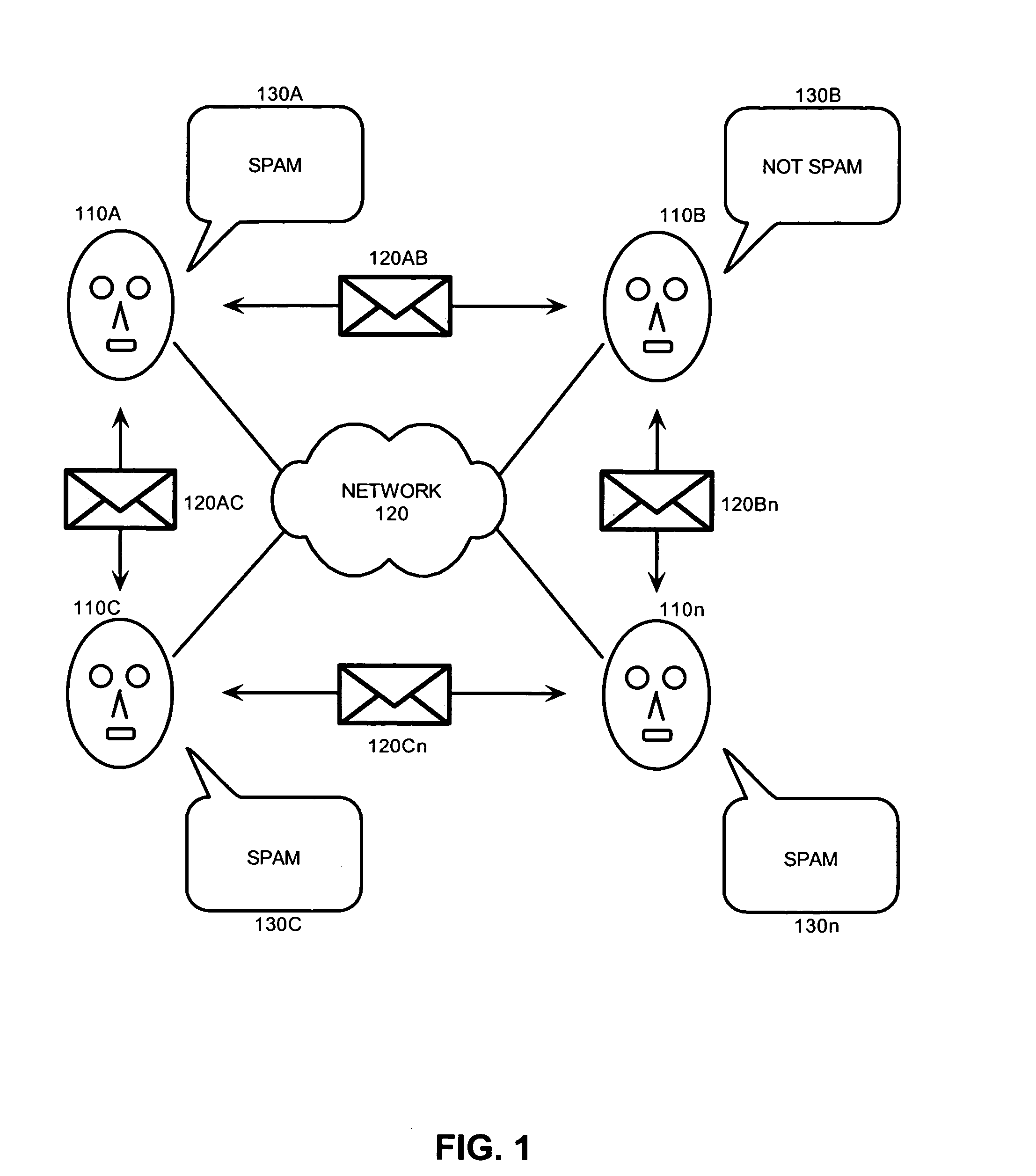 Cooperative spam control