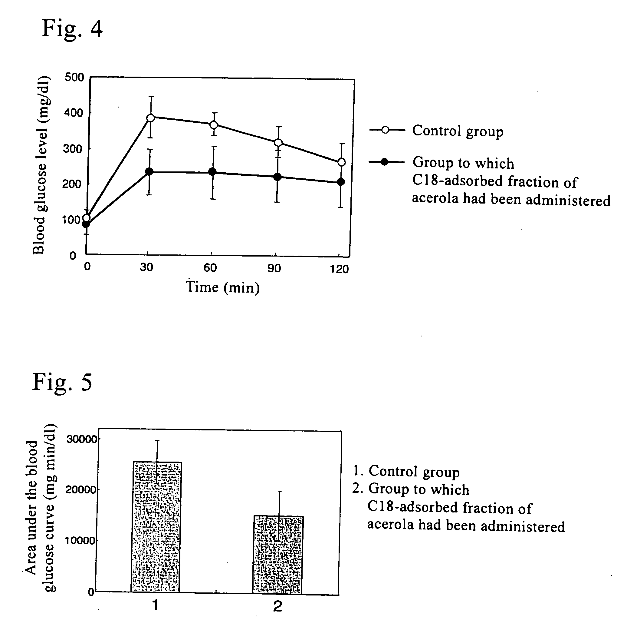 Inhibitor of glucose absorption and method for producing the same