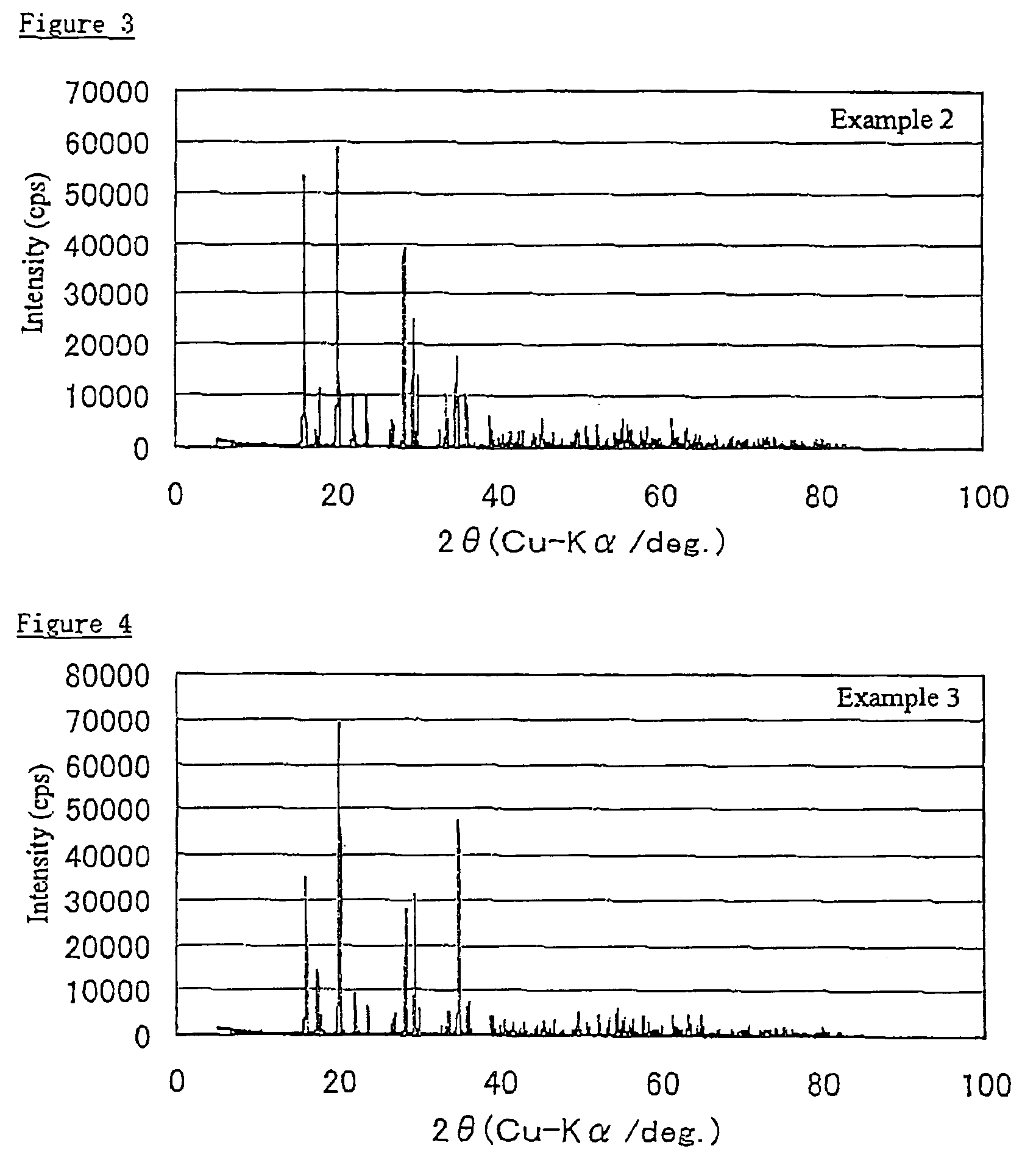 Method of producing iron-arsenic compound excellent in crystallinity
