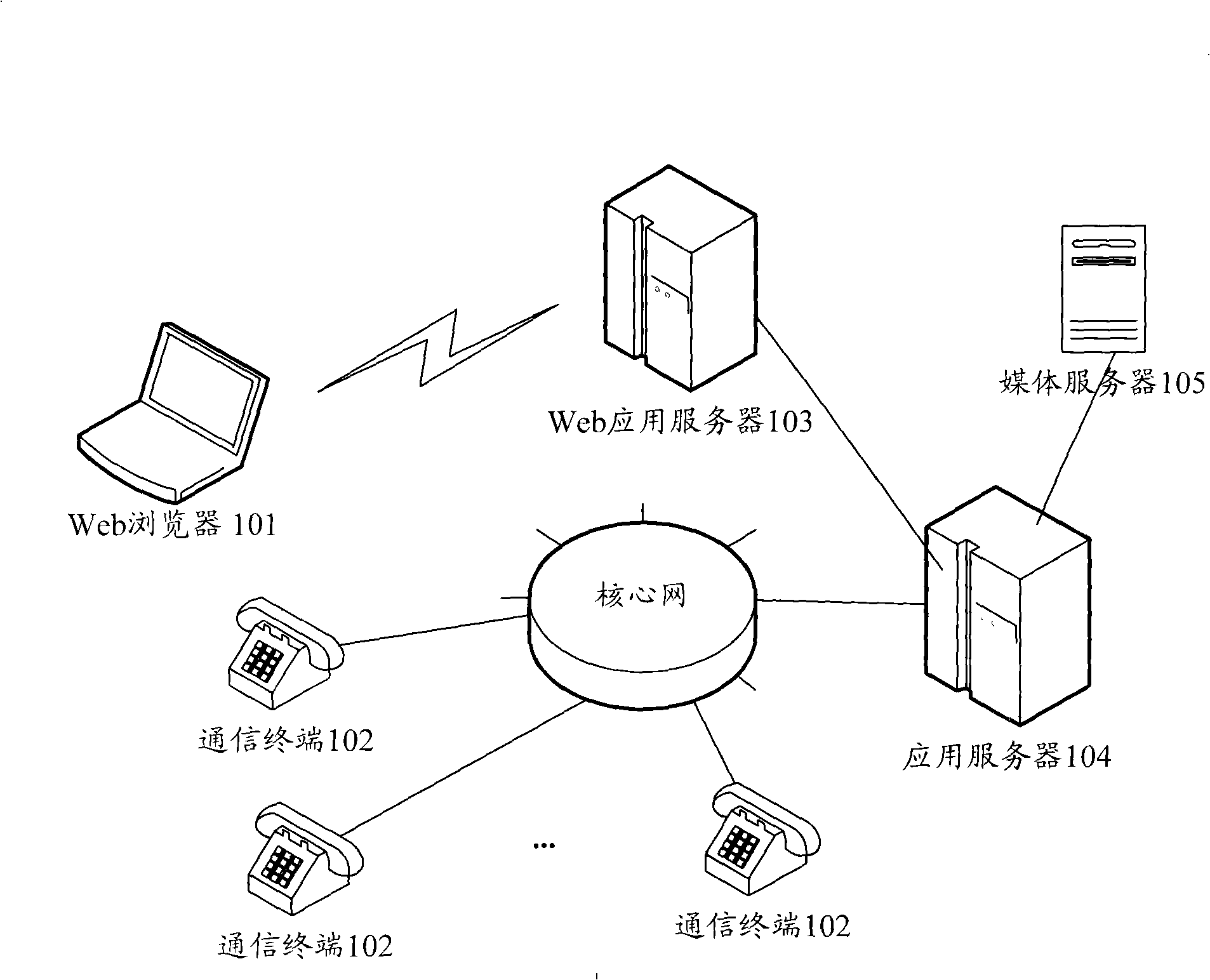 Method and system for authentication of web page pointing and dialing