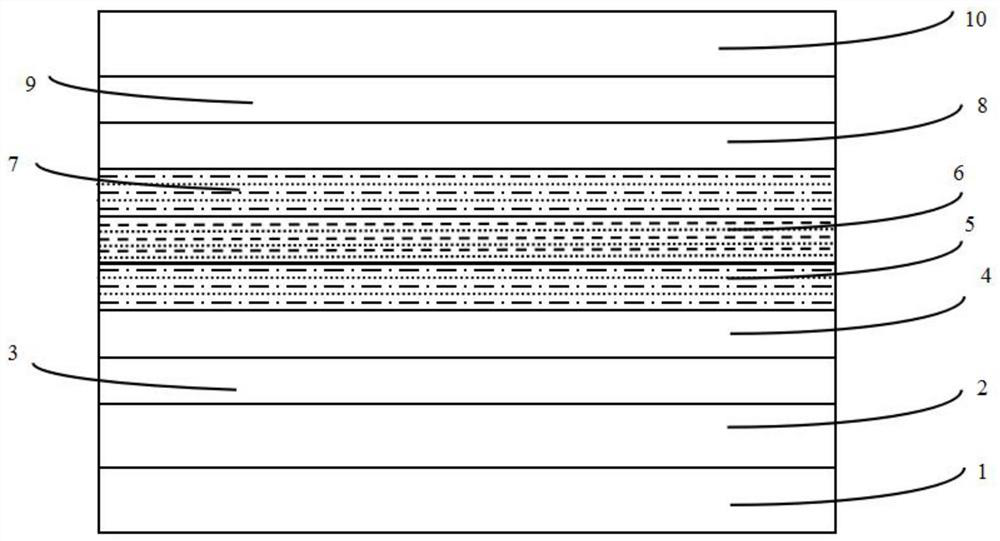 A semiconductor laser epitaxial structure