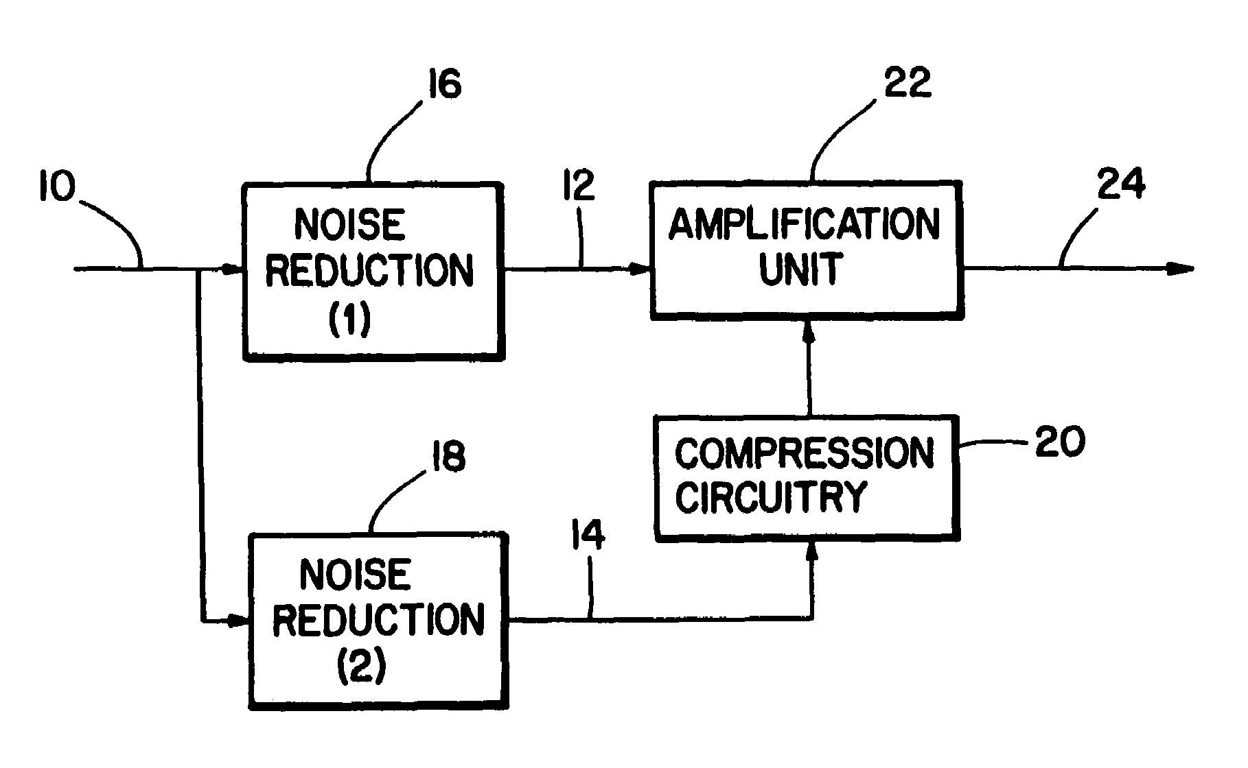 Method and apparatus for noise reduction particularly in hearing aids