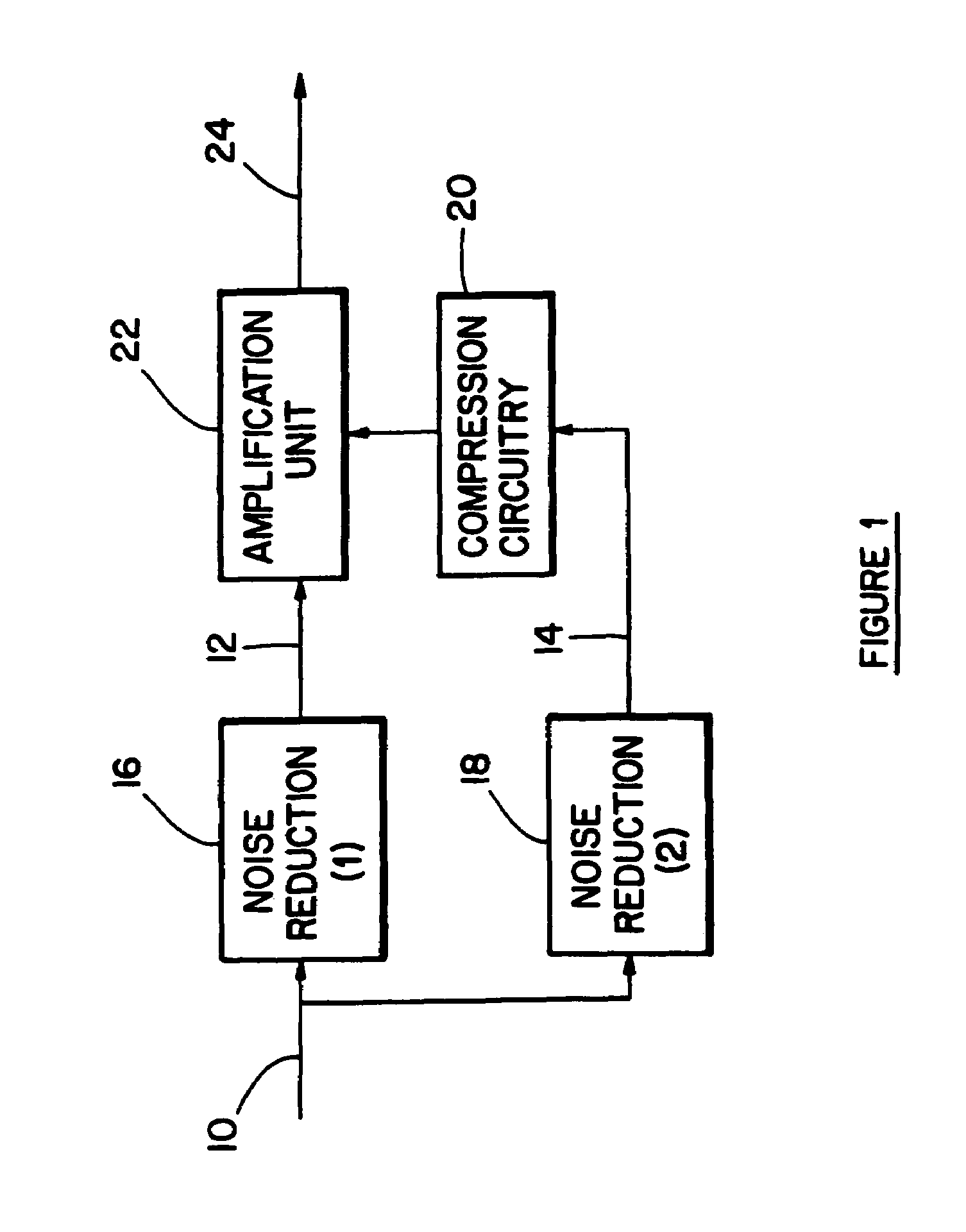 Method and apparatus for noise reduction particularly in hearing aids