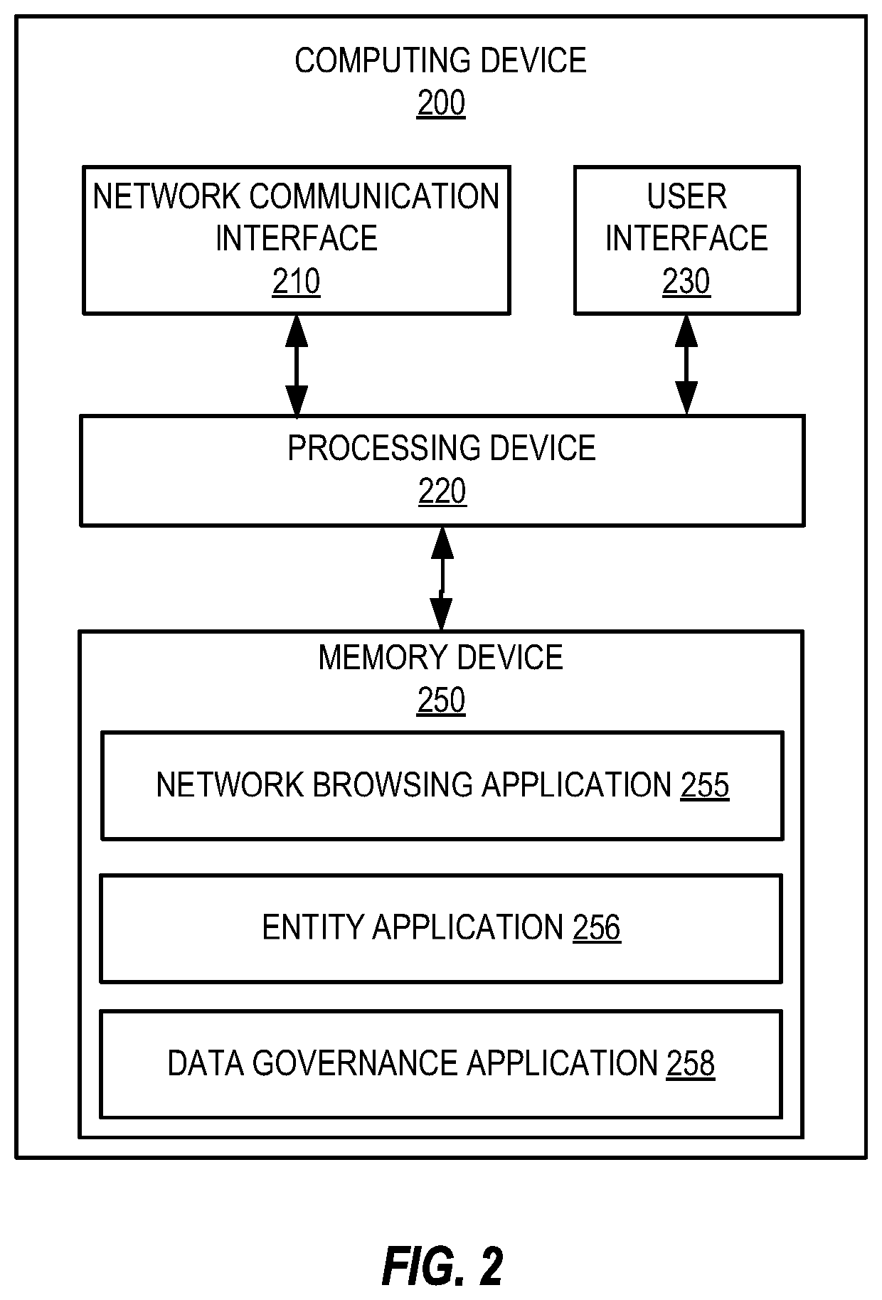 System for electronic data verification, storage, and transfer