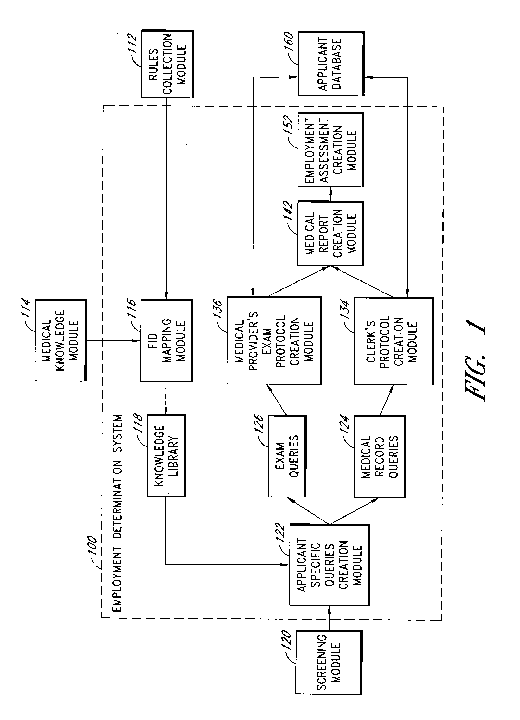 Systems and methods for processing medical data for employment determinations