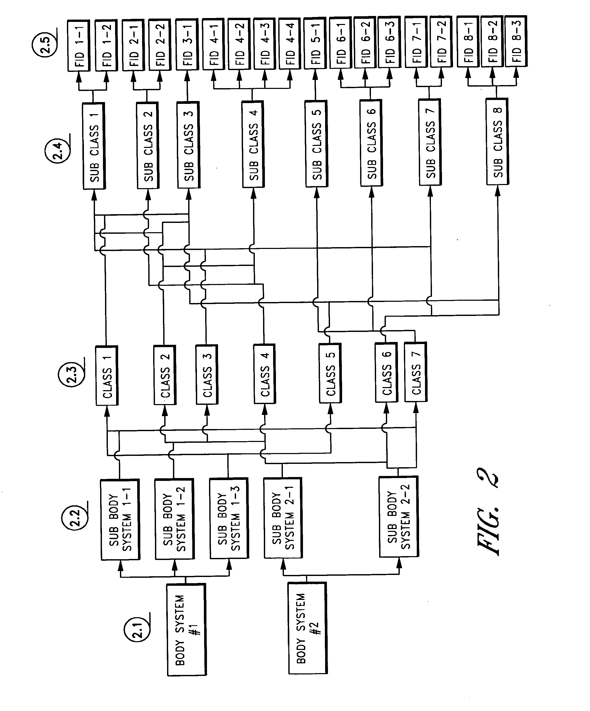 Systems and methods for processing medical data for employment determinations