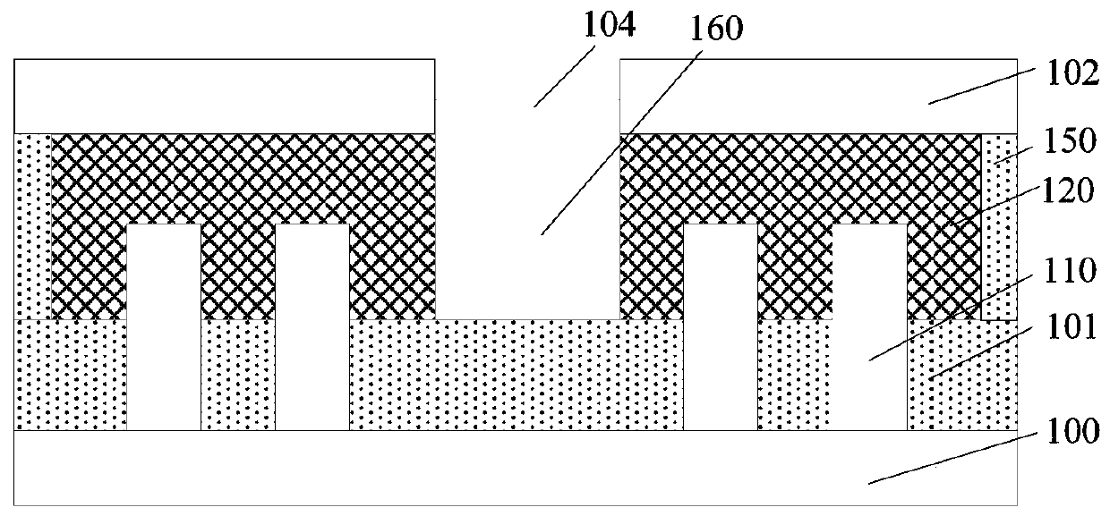 Semiconductor device and forming method thereof