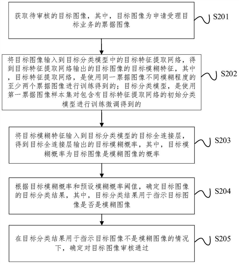 Bill image processing method and device, storage medium and electronic equipment