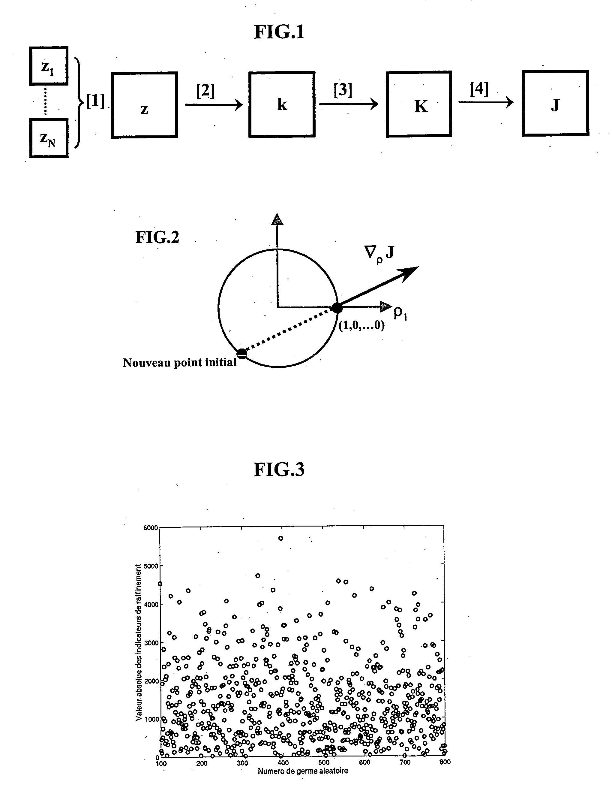 Method for quickly forming a stochastic method representating the distribution of a physical variable in a heterogeneous environment by appropriate selection of a geostatistic realizations