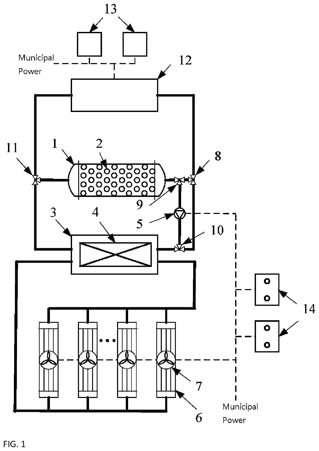 Computer room heat-pipe air conditioning system with emergency cooling function and control and method thereof