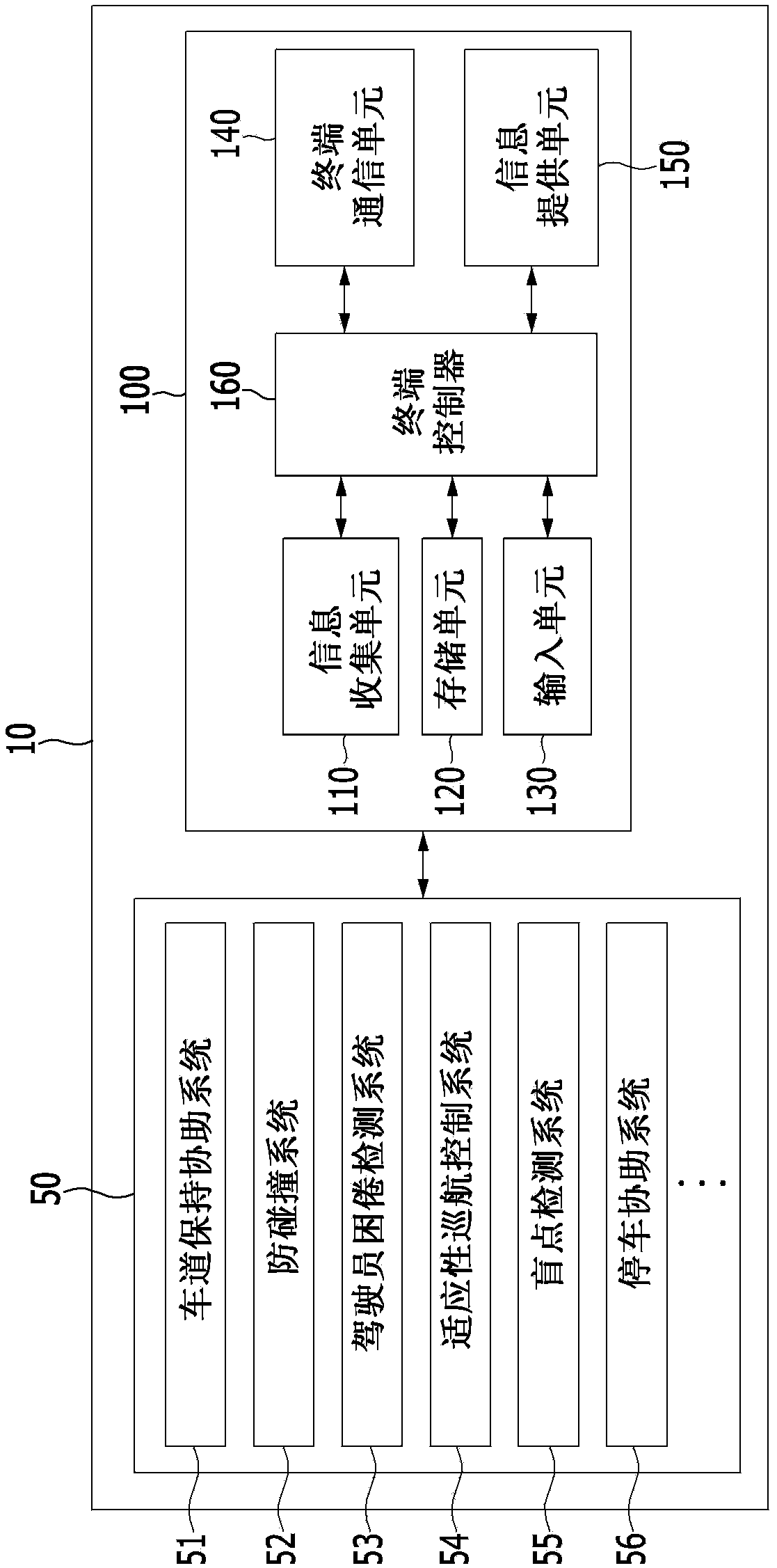 System and method for setting warning reference of advanced driver assistance system