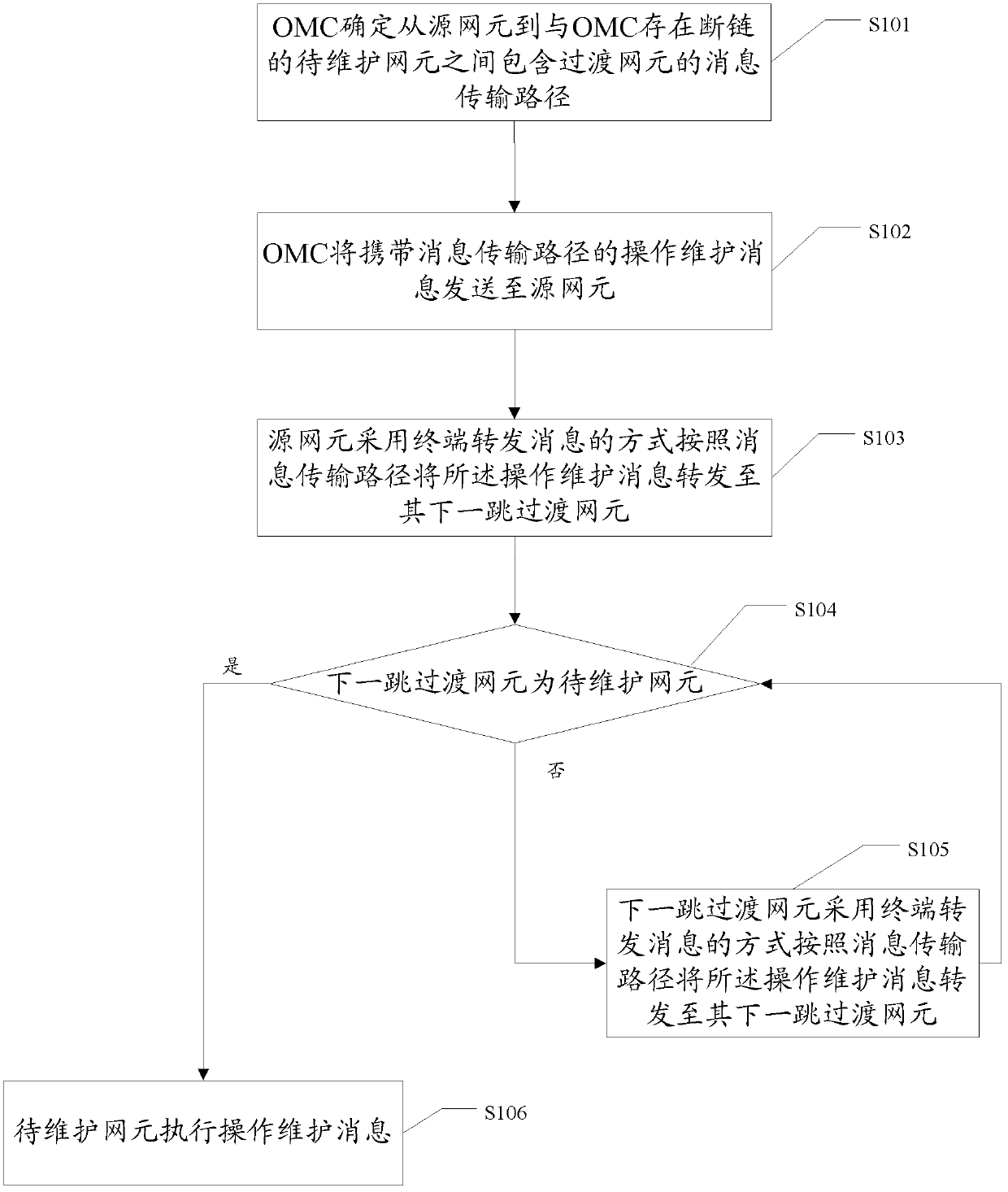 Method and system for maintaining network element