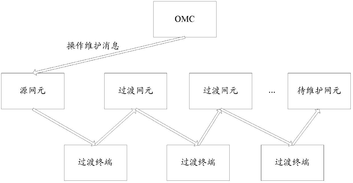 Method and system for maintaining network element